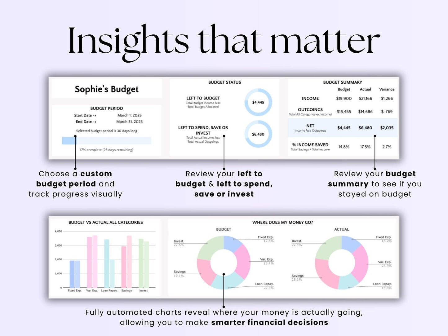 Easy Budget Tracker (Finance)
